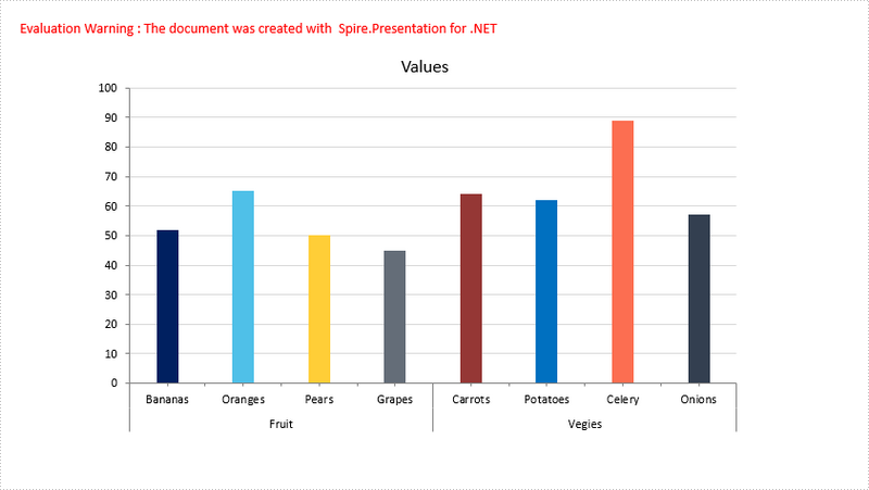 Group Two-Level Axis Labels in a Chart in PowerPoint in C#, VB.NET