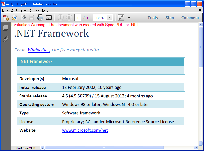 Convert HTML String to PDF in C#