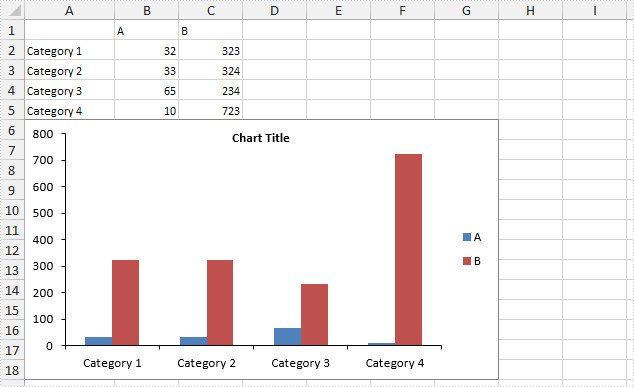How to Hide Gridlines in Excel Chart in C#, VB.NET
