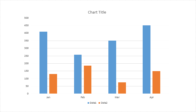 A Chart