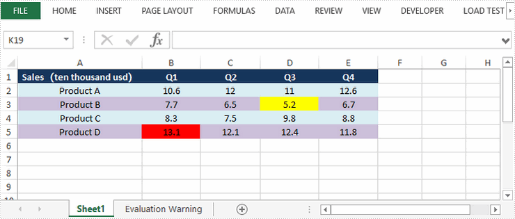 Highlight Highest and Lowest Value in Excel in Java