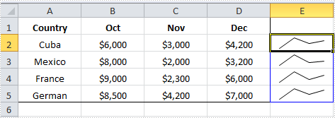 How to Insert Sparkline in Excel in C#, VB.NET