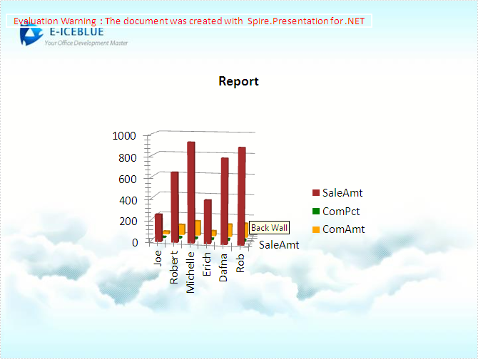 Insert chart in PPT document