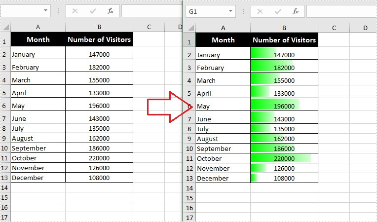 Java: Add Data Bars in Excel
