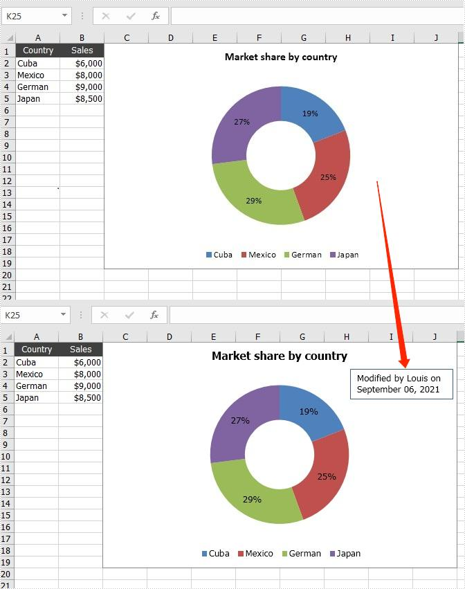 Java: Add a Text Box to a Chart in Excel