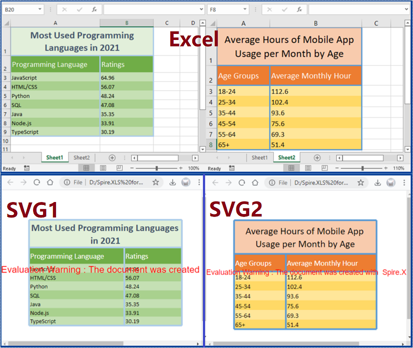Java: Convert Excel to SVG