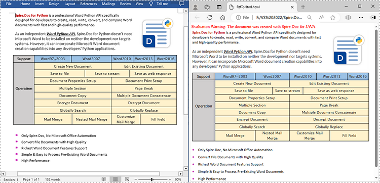 Convert a Word document to an HTML file