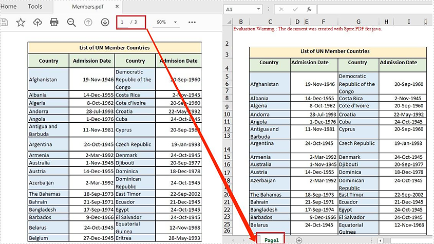 Java: Convert a Multi-page PDF to One Excel Worksheet