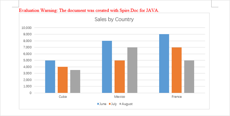 Java: Create Column Charts in Word Documents