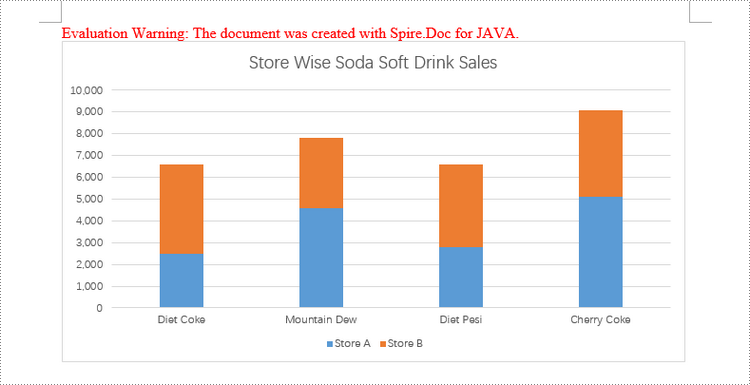 Java: Create Column Charts in Word Documents