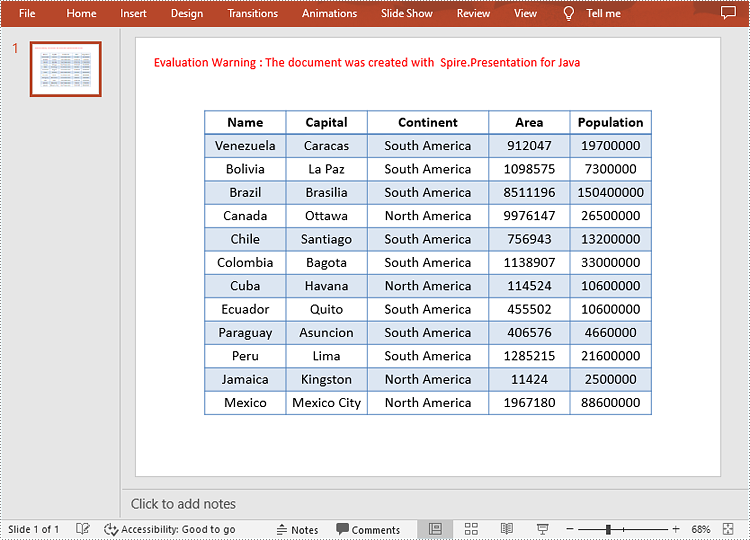 Java: Create Tables in PowerPoint 