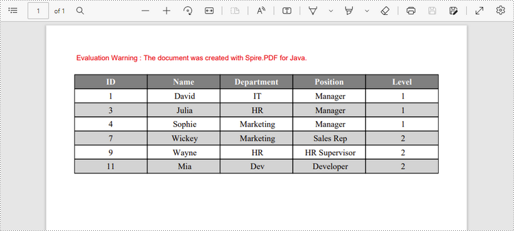 Java: Create Tables in a PDF Document