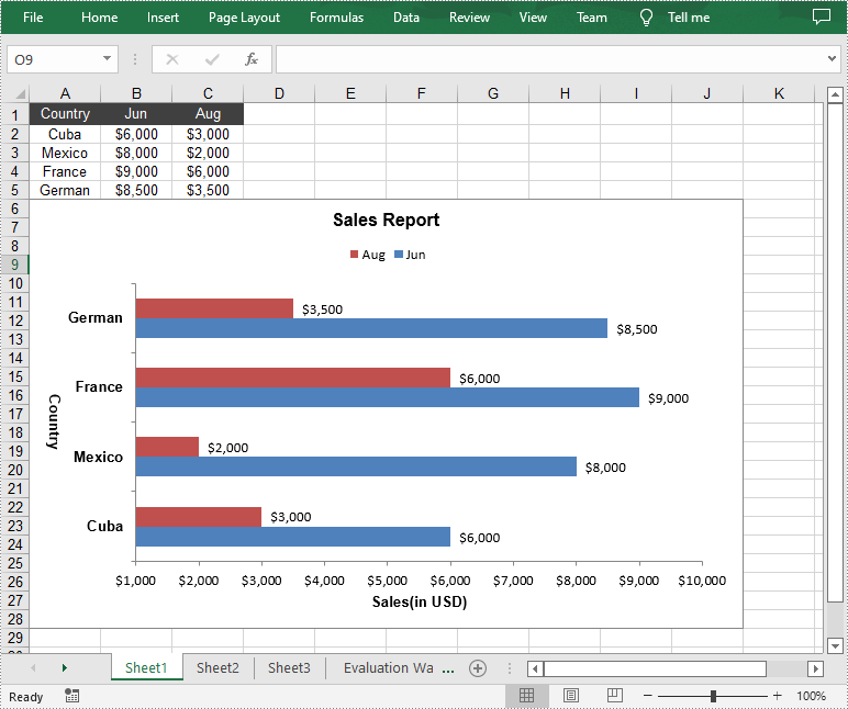 Java: Create a Bar Chart in Excel