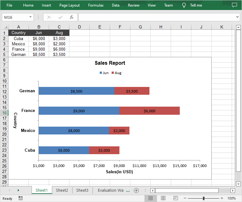 Java: Create a Bar Chart in Excel