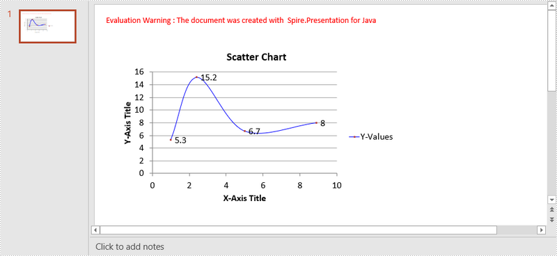 Java: Create a Scatter Chart in PowerPoint