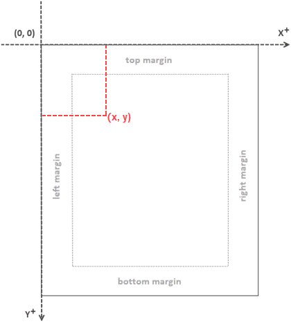 Java: Get Coordinates of Text or Images in PDF