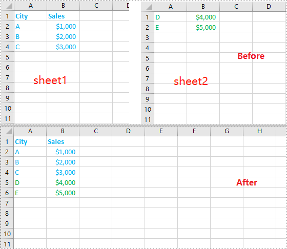 Merge Multiple Excel Worksheets into One