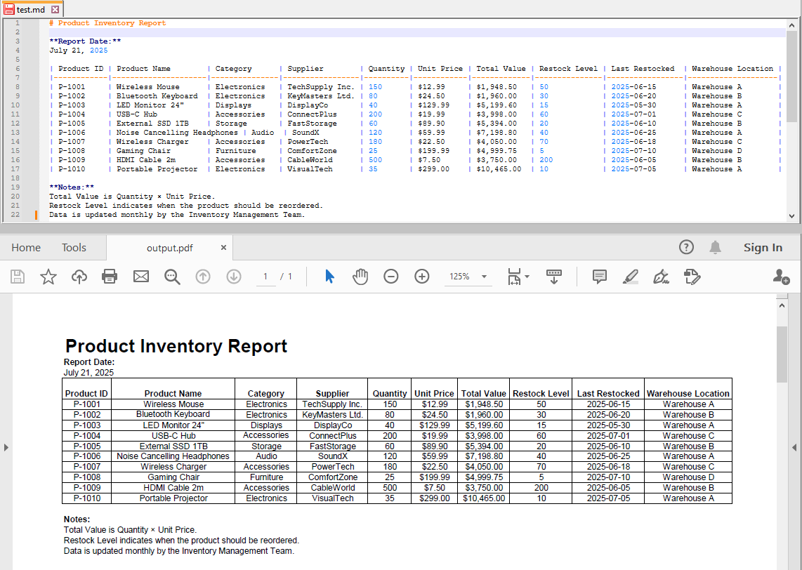 PDF output generated from Markdown file using Spire.XLS in C#