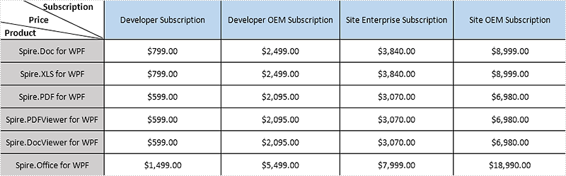 Price Adjustment for WPF Products