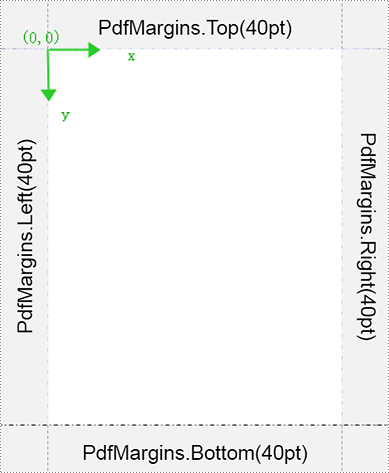 Python: Add Header and Footer When Creating a PDF Document