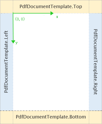 Python: Add Header and Footer When Creating a PDF Document