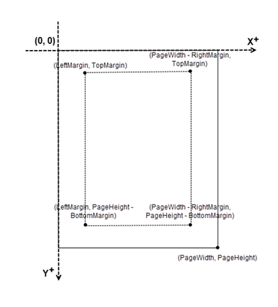 Python: Add Page Numbers to a PDF Document