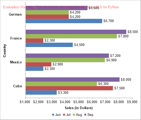 Python: Convert Charts and Shapes in Excel to Images