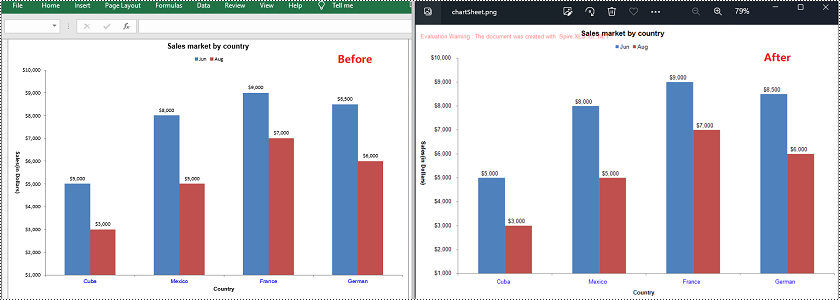 Python: Convert Charts and Shapes in Excel to Images