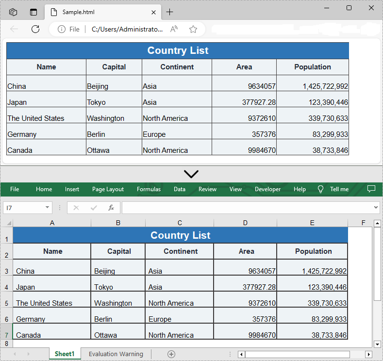 Python: Convert Excel to HTML and Vice Versa