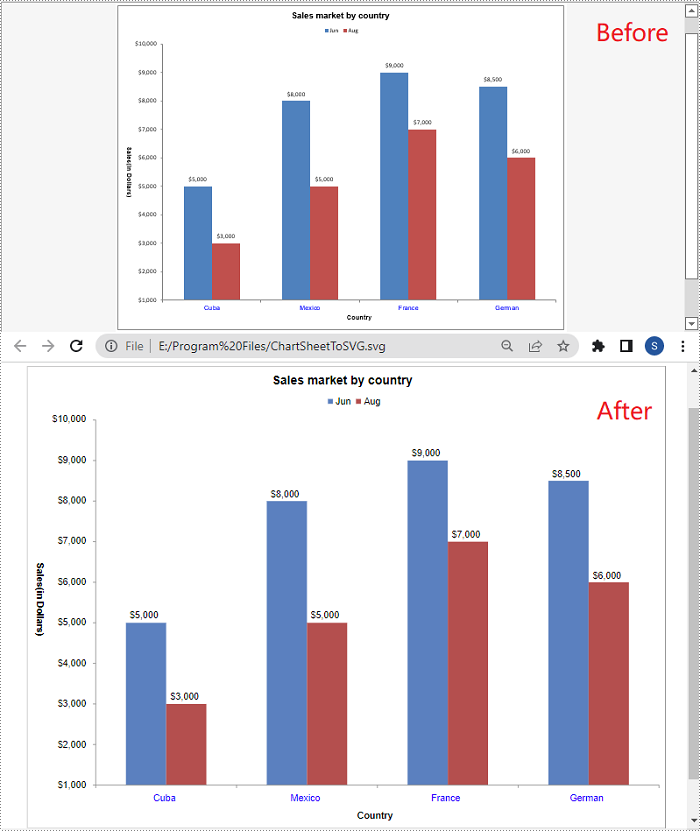 Python: Convert Excel to SVG