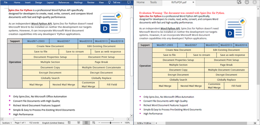 Python: Convert RTF to PDF, HTML