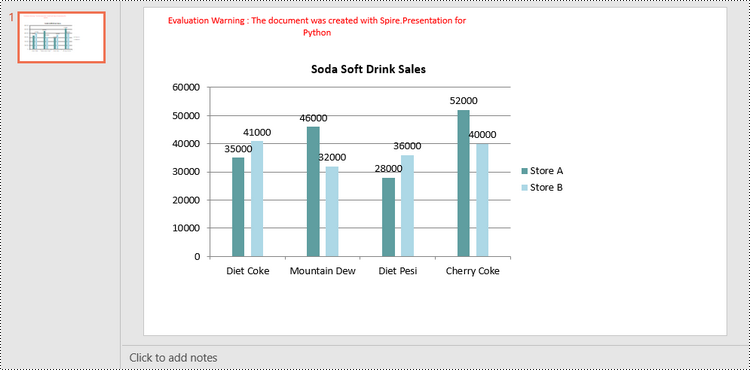 Python: Create Column Charts in PowerPoint