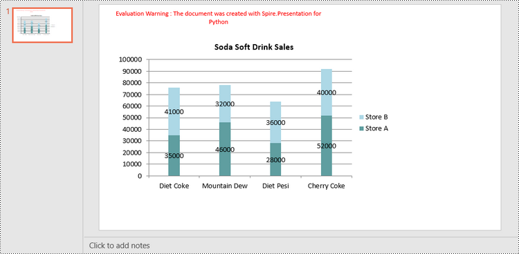 Python: Create Column Charts in PowerPoint