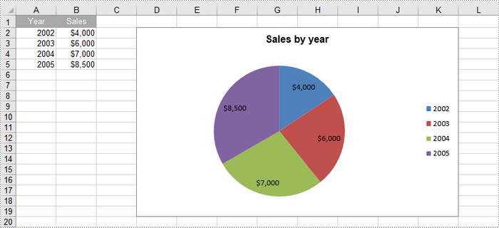 Python: Create Pie Charts in Excel