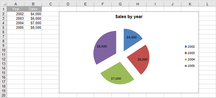 Python: Create Pie Charts in Excel