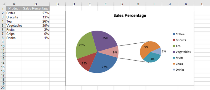 Python: Create Pie Charts in Excel