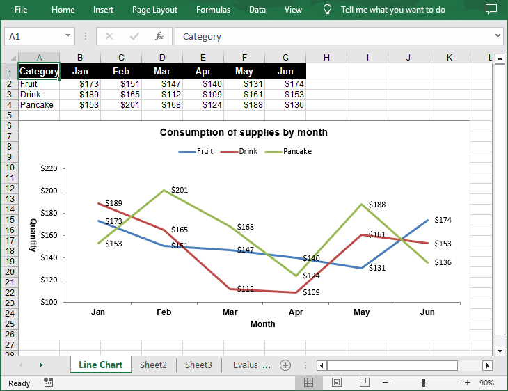 Add a simple line chart to an Excel worksheet
