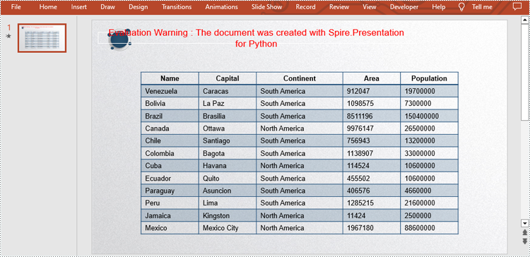 Python: Create or Edit Tables in PowerPoint Presentations