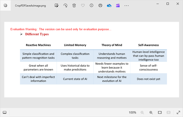 Python: Crop Pages in PDF