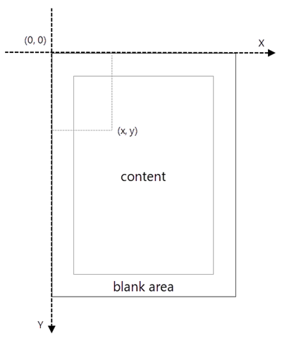 Python: Get Coordinates of the Specified Text or Image in PDF