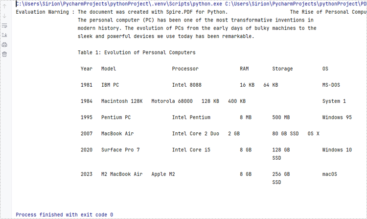 Python: Load and Save PDFs with Byte Streams