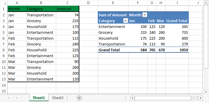 Pivot Table