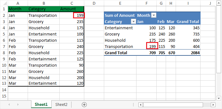 Refresh PivotTable in Excel in C#