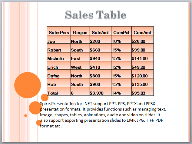 Remove Table from PowerPoint document