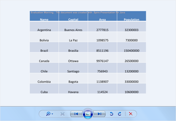 Save Chart, Table and Shape on Presentation slides as Image in Java