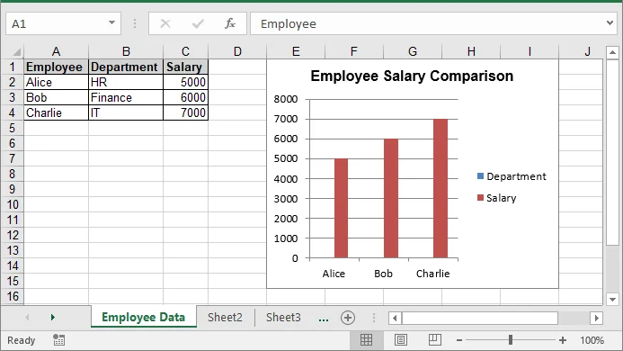 Figura 2 - Singolo DataFrame Pandas in Excel con formattazione e grafico
