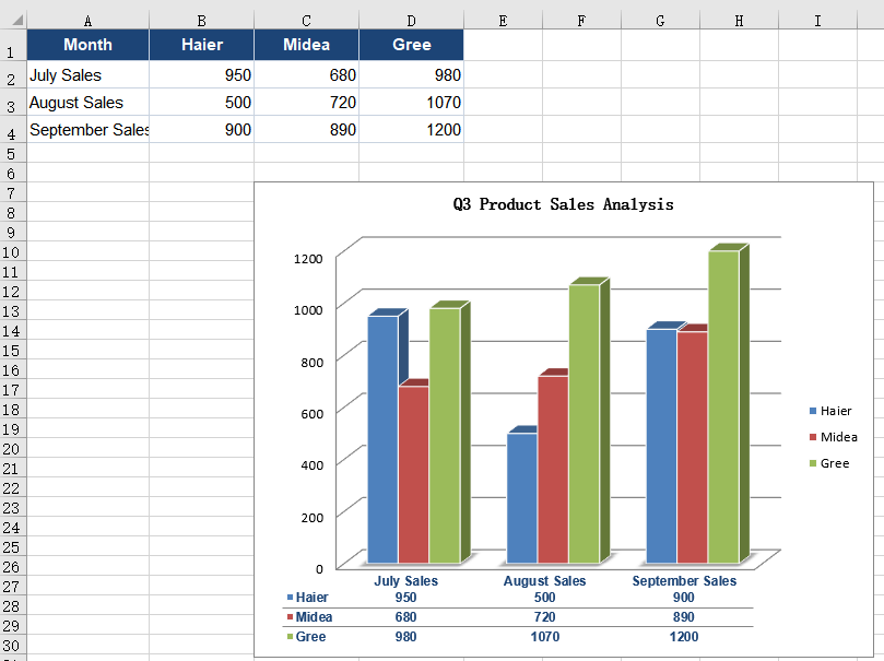 The data table after adjusting the borders, legend keys and text formatting