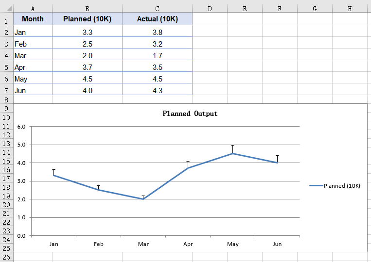 Add percentage error bars to a line chart