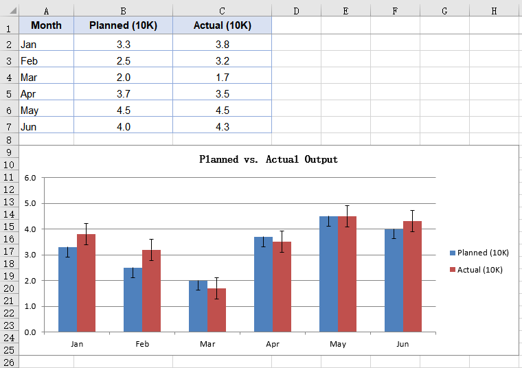 Add standard error bars to a column chart
