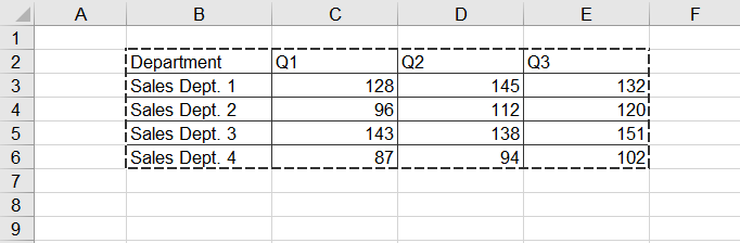 Add a border to the range that holds the data